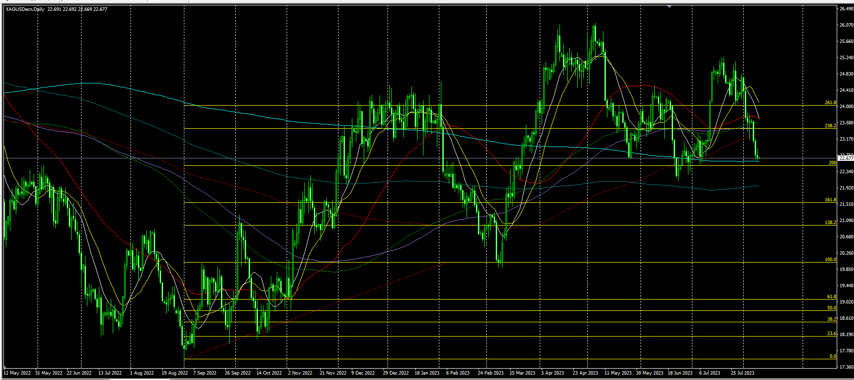 2023.8.10  亚盘视点-Pic no.3