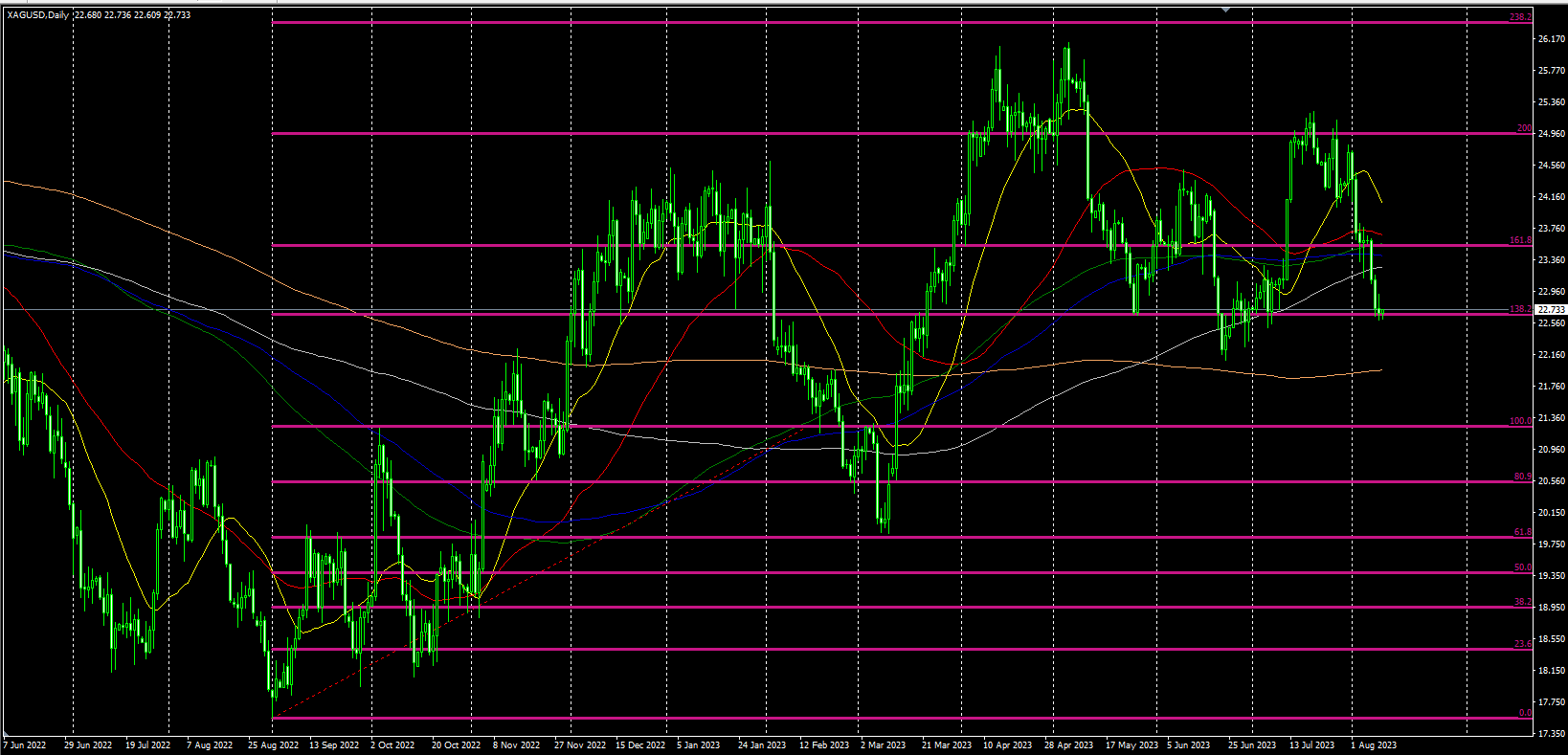 2023.8.10  欧盘视点-Pic no.2
