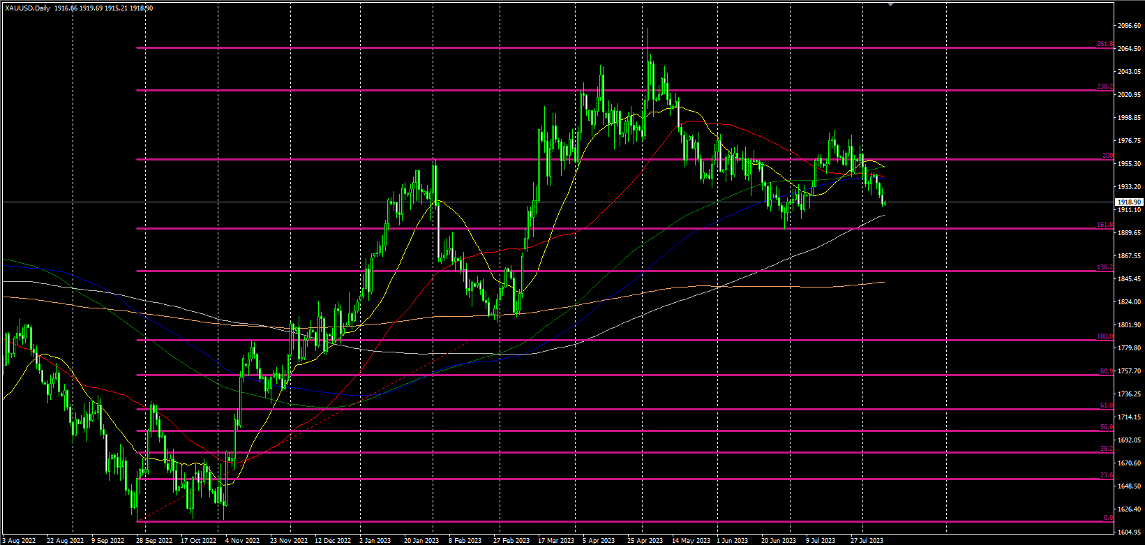 2023.8.10  欧盘视点-Pic no.1