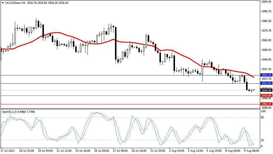 Market Analysis Articles August 10th-Pic no.2