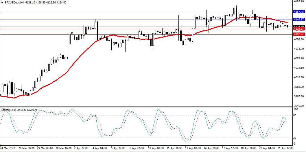 Market Analysis Articles April 24-Pic no.4