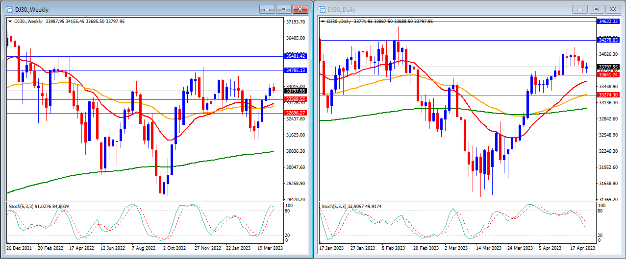 Market Technical 24th April 2023-第3張圖