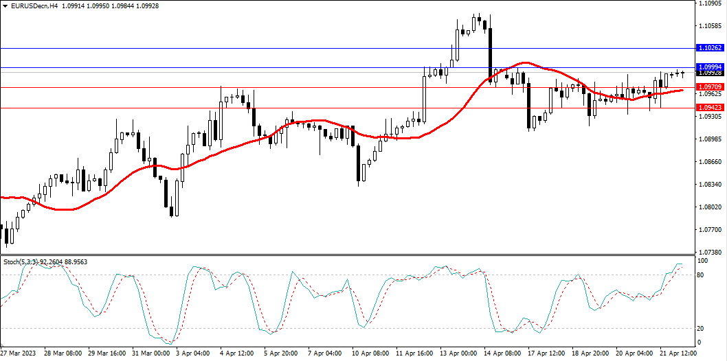 Market Analysis Articles April 24-Pic no.1