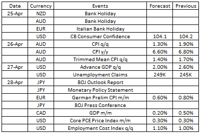Market Focus 24th April 2023-第2張圖