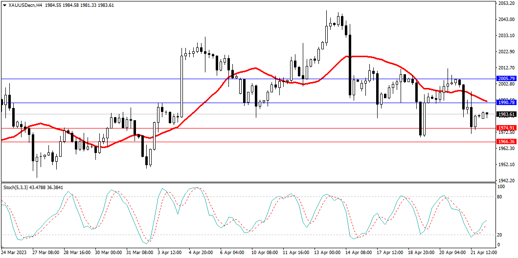 Market Analysis Articles April 24-Pic no.2