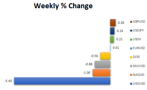 Market Focus 24th April 2023-第1張圖