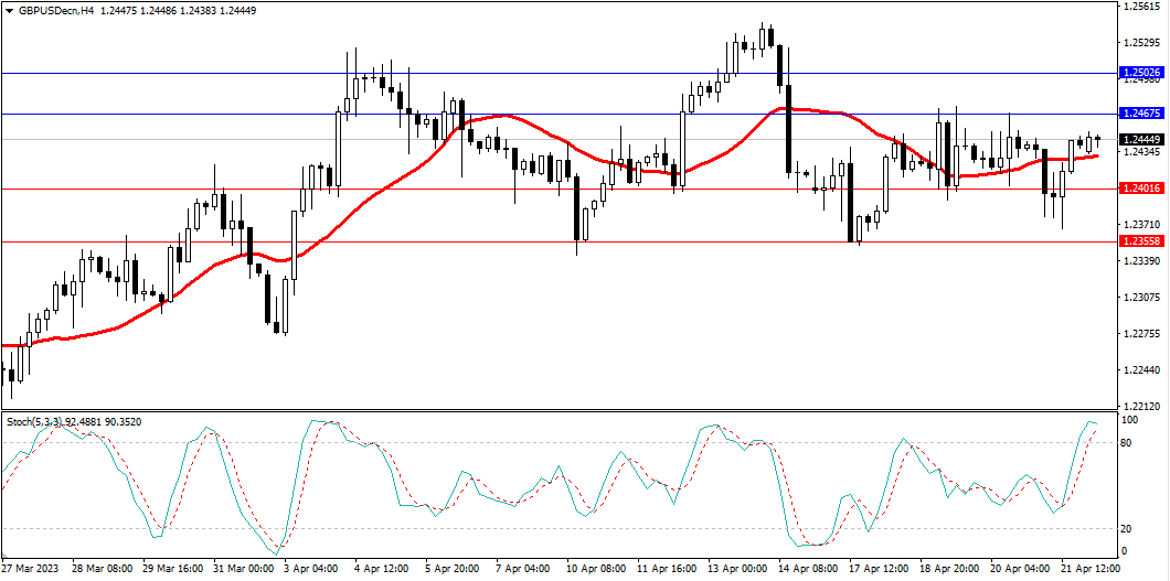 Market Analysis Articles April 24-Pic no.3