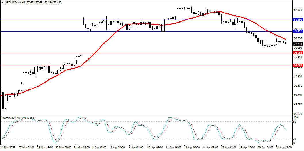Market Analysis Articles April 24-Pic no.5
