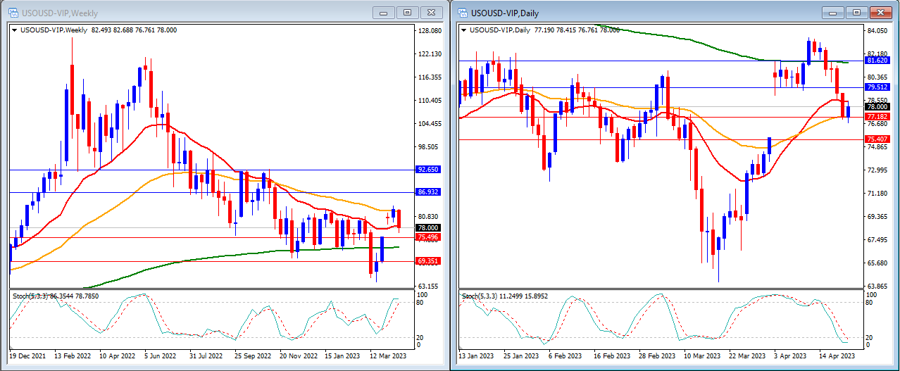 Market Technical 24th April 2023-第4張圖
