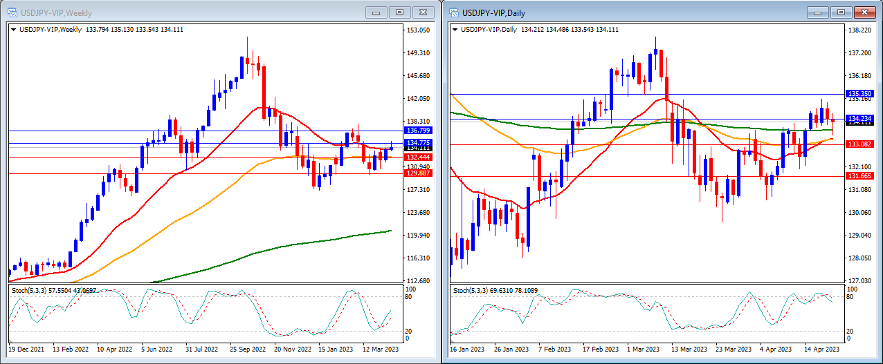 Market Technical 24th April 2023-第8張圖