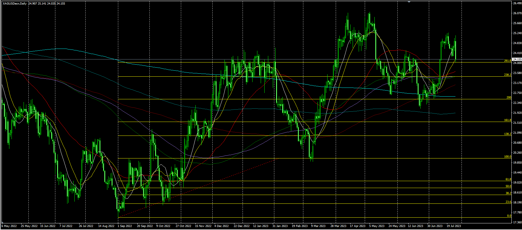 2023.7.28  亚盘视点-Pic no.3