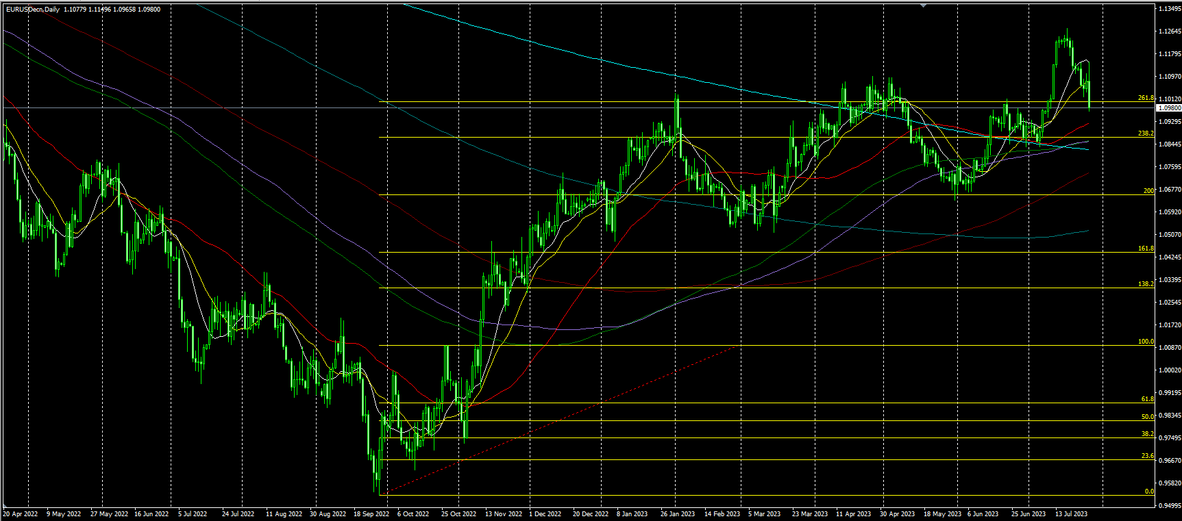 2023.7.28  亚盘视点-Pic no.5