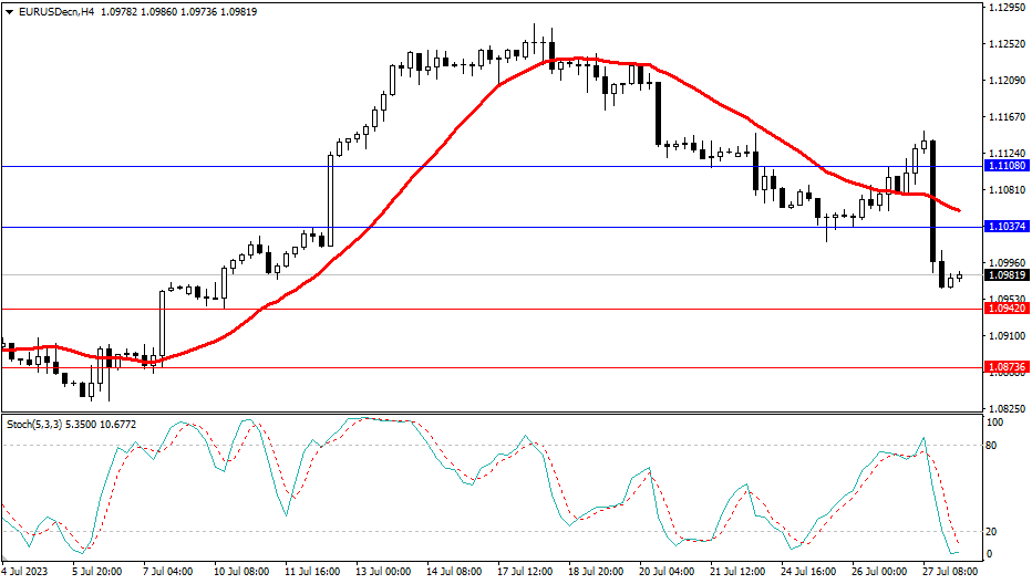 Market Analysis Articles July 28th-Pic no.1