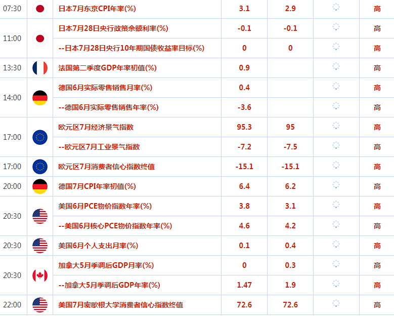2023.7.28  亚盘视点-Pic no.1