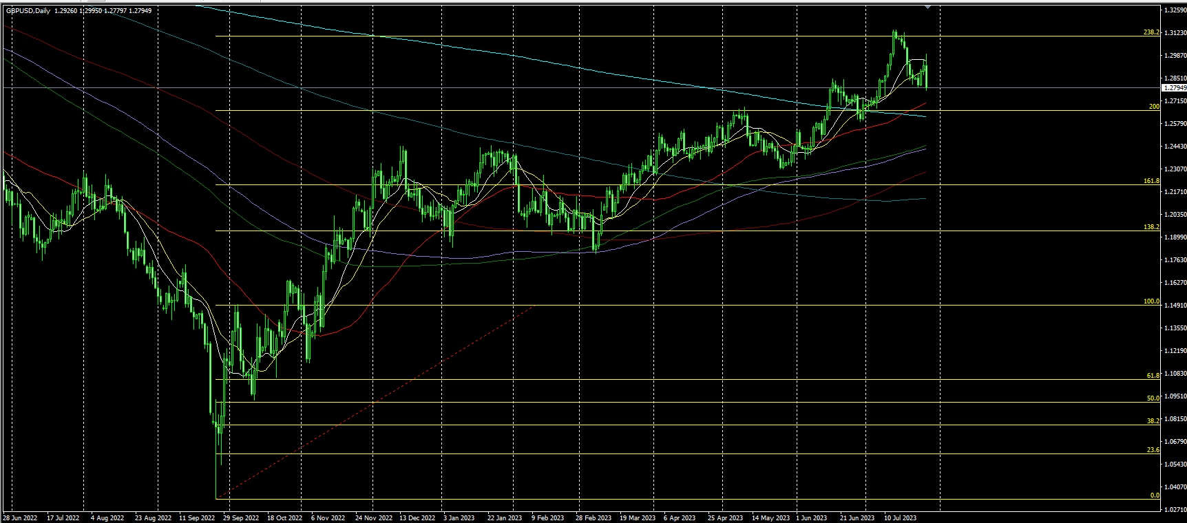 2023.7.28  亚盘视点-Pic no.6
