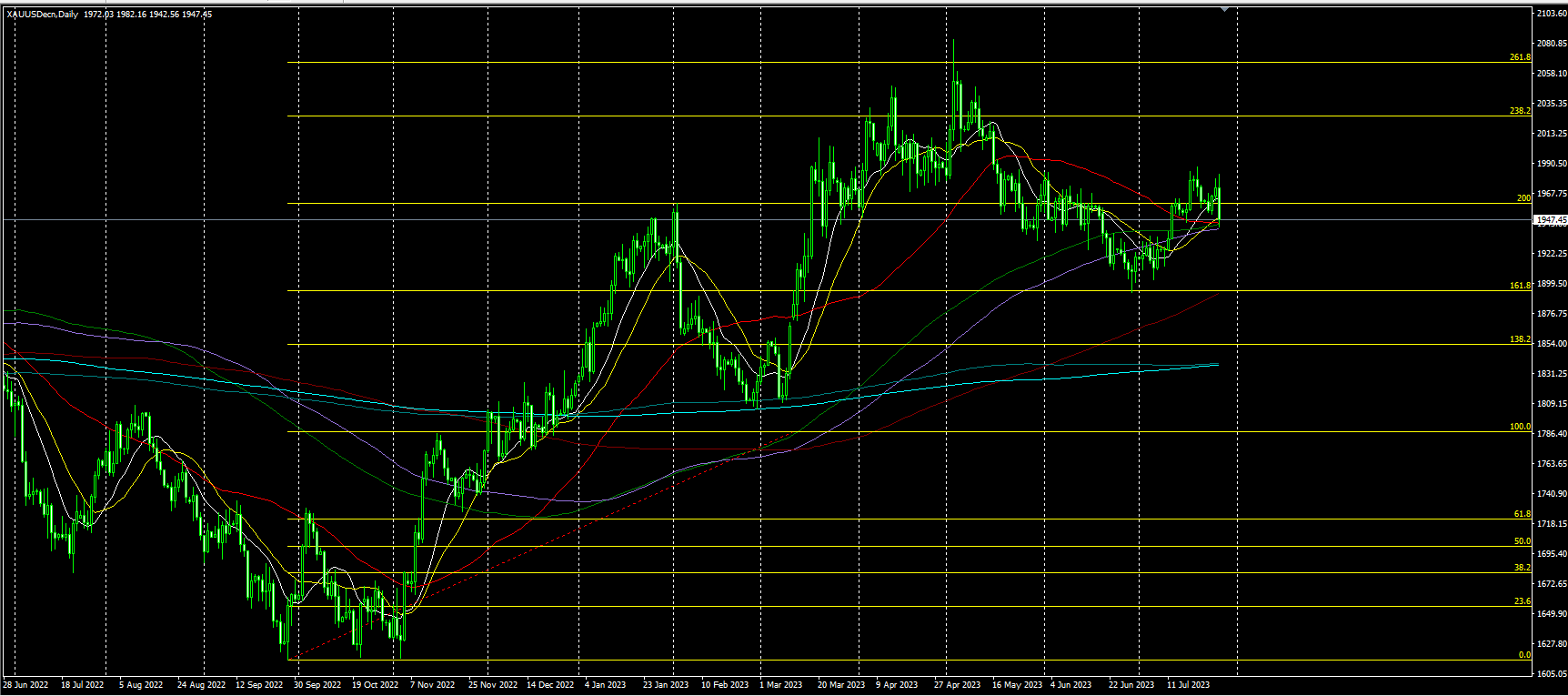 2023.7.28  亚盘视点-Pic no.2