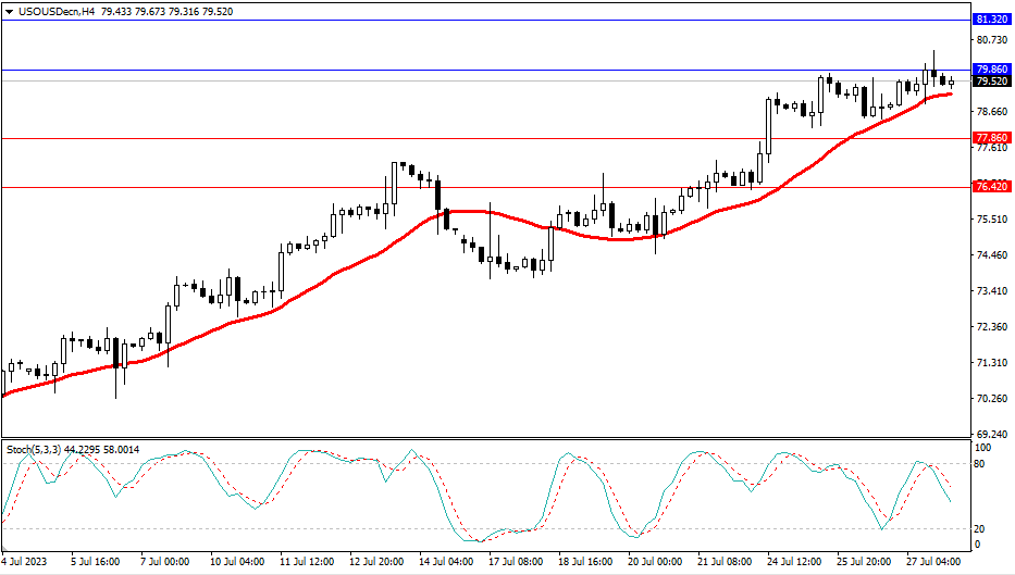 Market Analysis Articles July 28th-Pic no.5