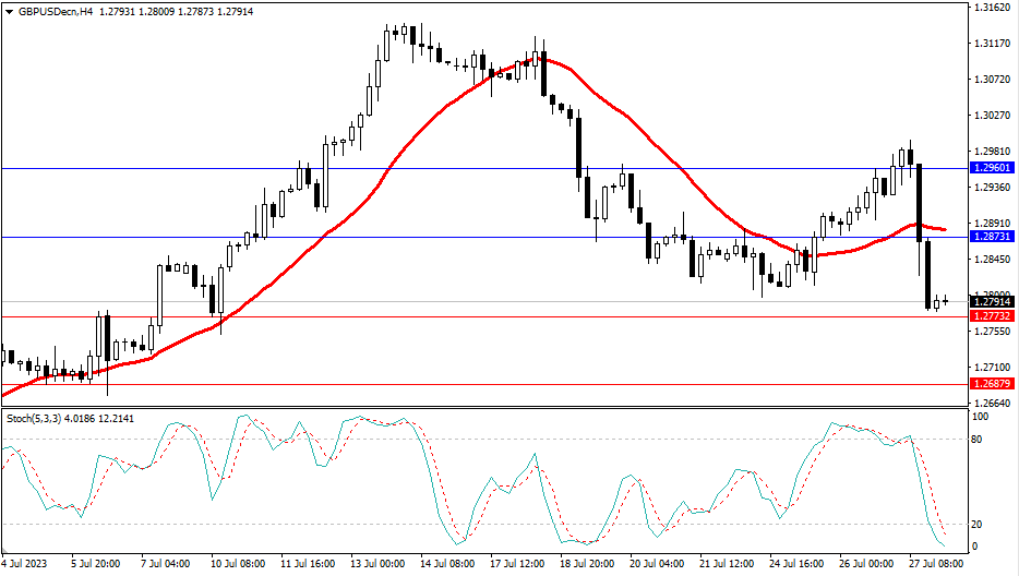 Market Analysis Articles July 28th-Pic no.3