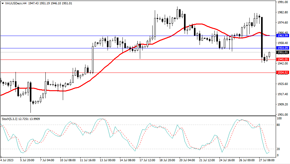 Market Analysis Articles July 28th-Pic no.2