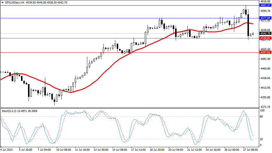 Market Analysis Articles July 28th-Pic no.4