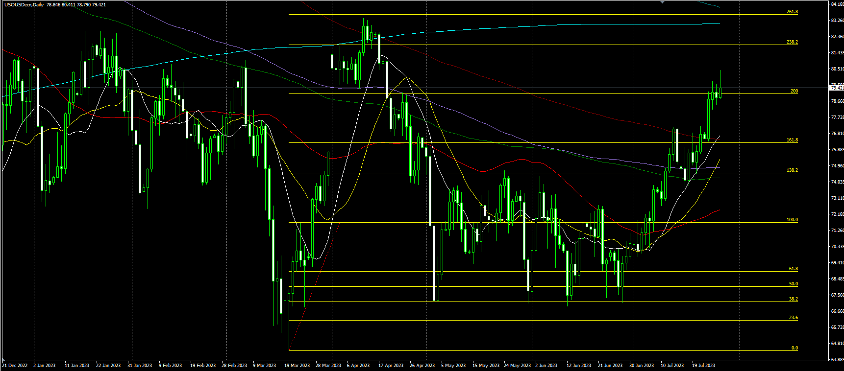 2023.7.28  亚盘视点-Pic no.4
