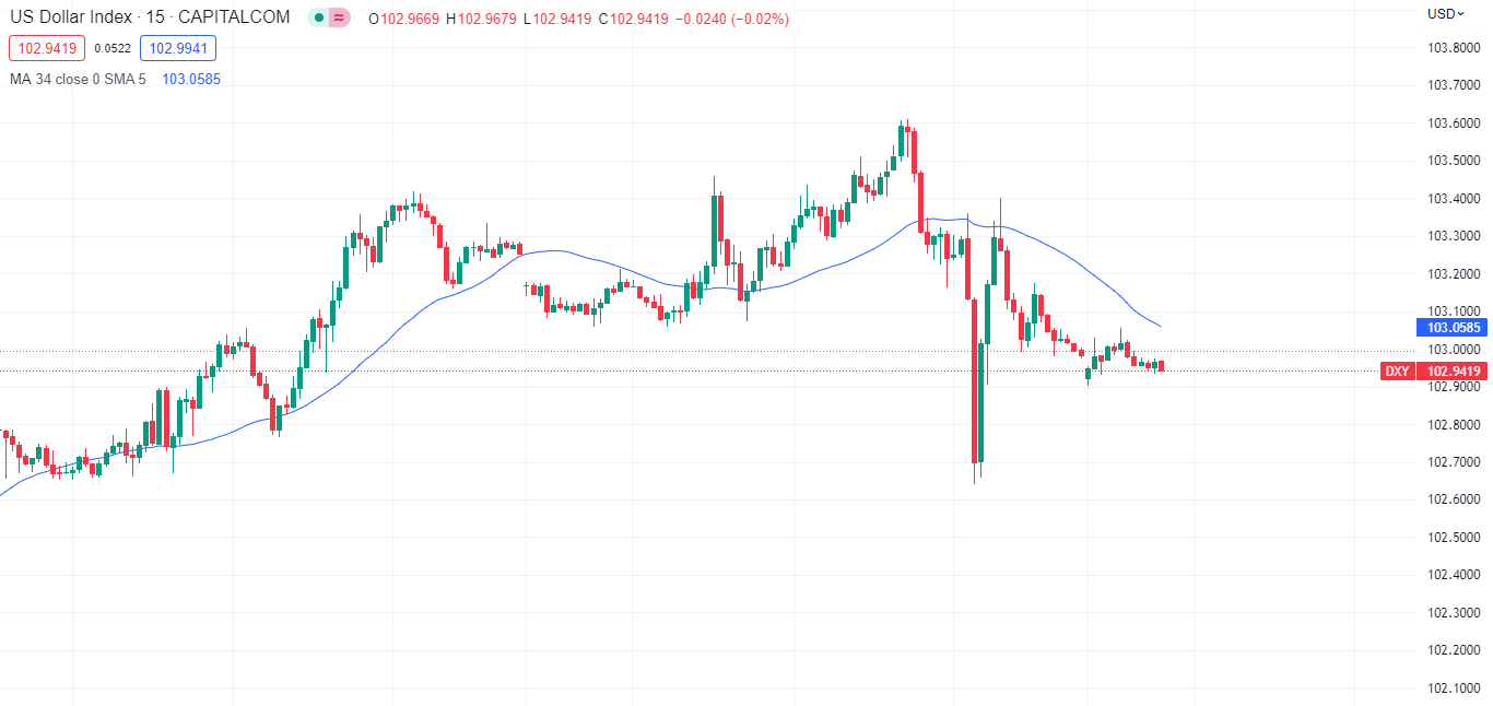 Powell phát biểu ít "diều hâu" và thị trường biến động khó lường-Pic no.1
