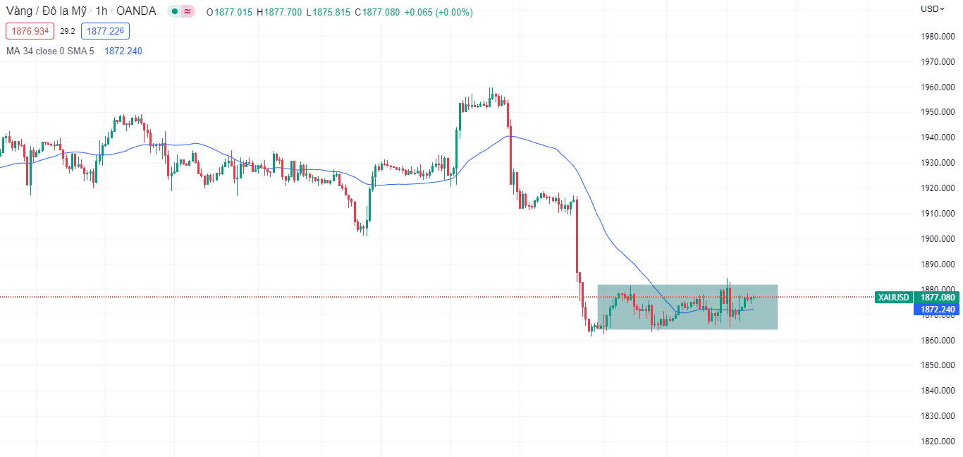 Powell phát biểu ít "diều hâu" và thị trường biến động khó lường-Pic no.2