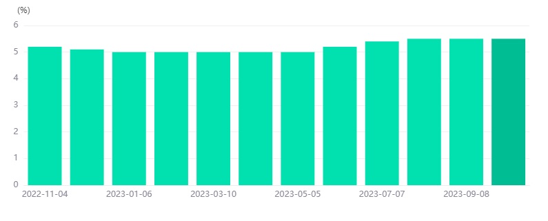 Will NZDCAD Turn back down?-Pic no.1