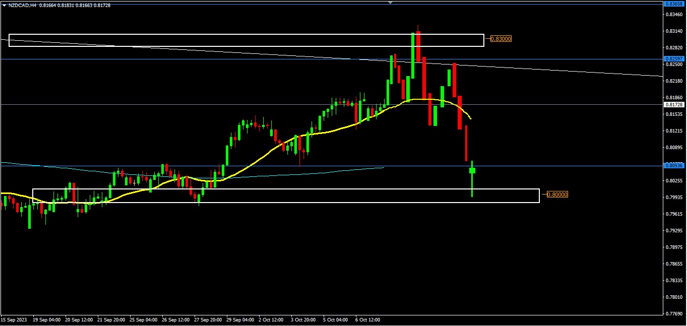 Will NZDCAD Turn back down?-Pic no.2