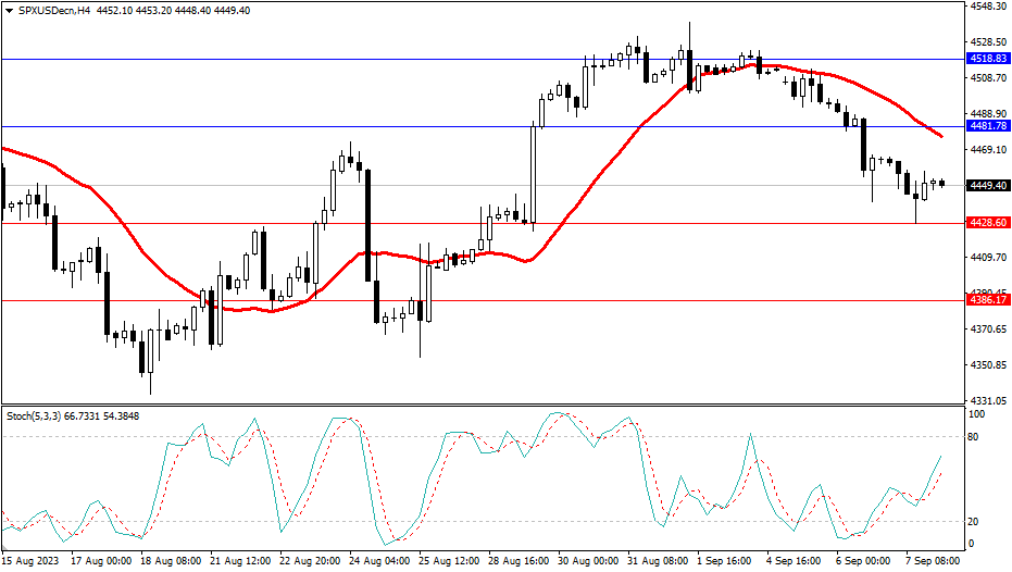 2023.9.8  市场分析-Pic no.4