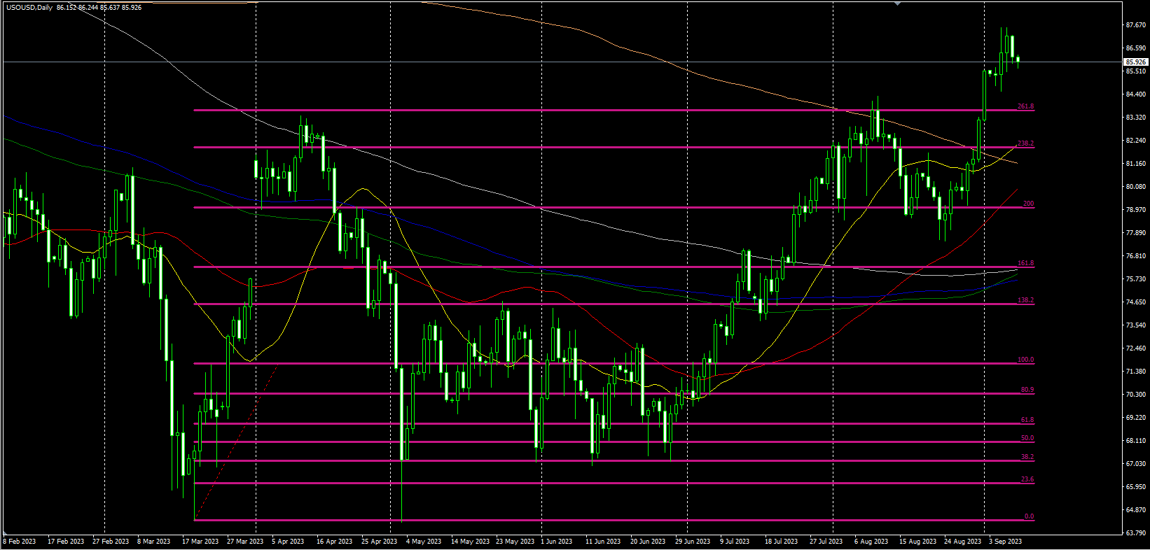 2023.9.8  欧盘视点-Pic no.3