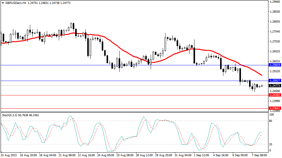 2023.9.8  市场分析-Pic no.3