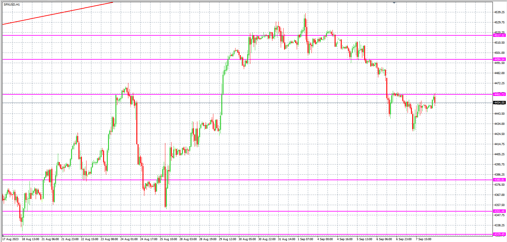 2023.9.8  欧盘小时线图 技术分析-Pic no.4