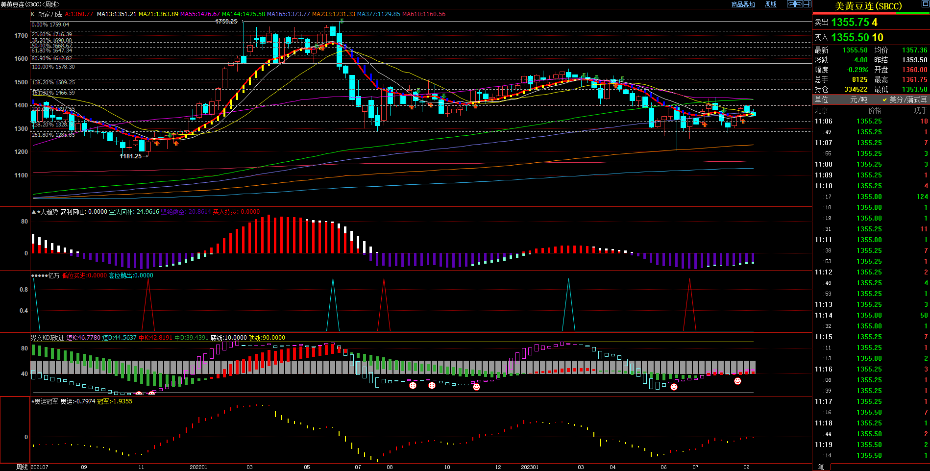 2023.9.8 近期美豆基本面与技术面浅析-Pic no.2