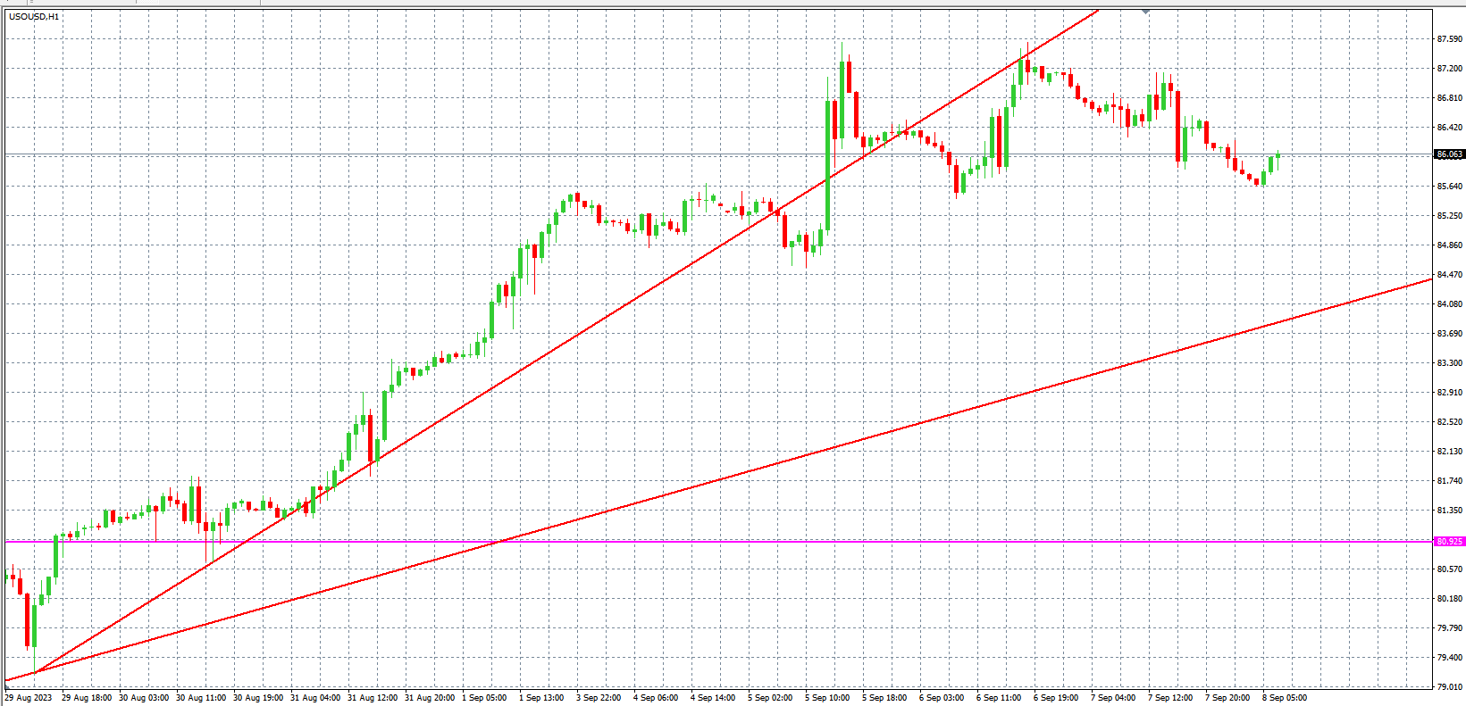 2023.9.8  欧盘小时线图 技术分析-Pic no.5