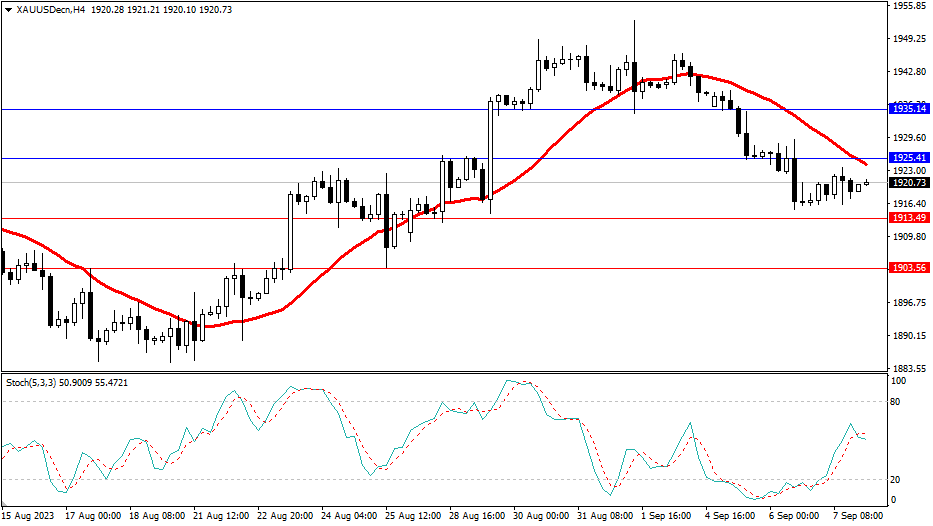 2023.9.8  市场分析-Pic no.2