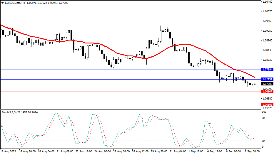 2023.9.8  市场分析-Pic no.1