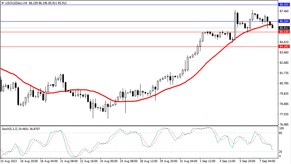 2023.9.8  市场分析-Pic no.5