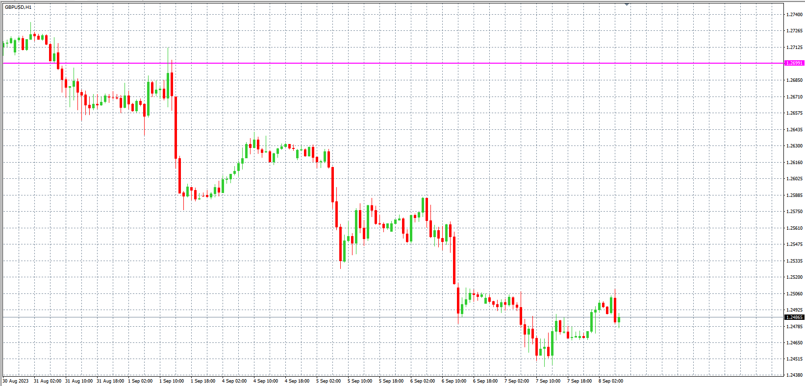 2023.9.8  欧盘小时线图 技术分析-Pic no.3