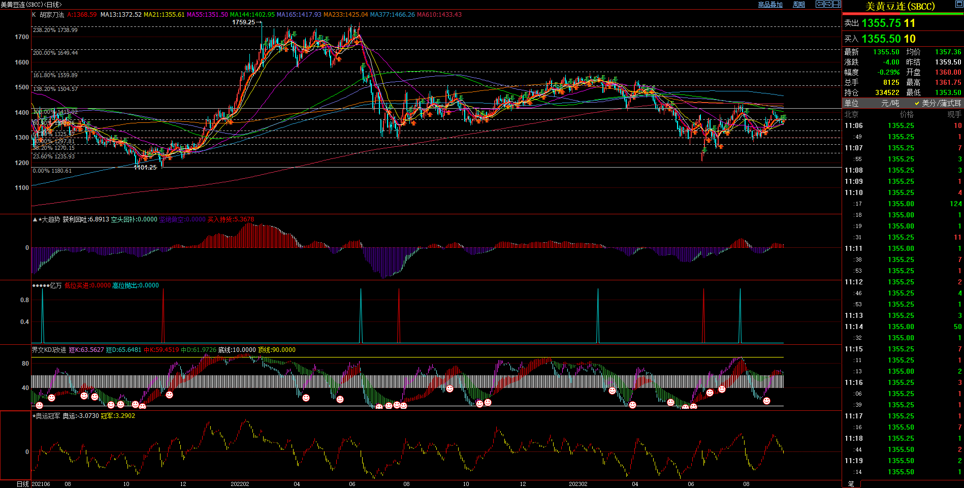 2023.9.8 近期美豆基本面与技术面浅析-Pic no.1