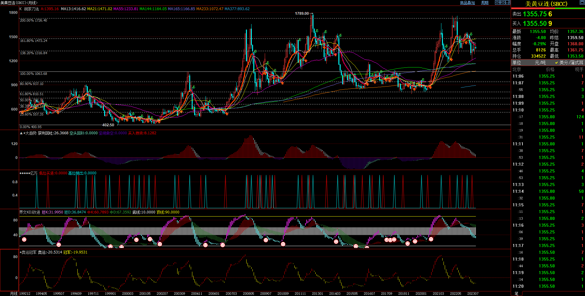 2023.9.8 近期美豆基本面与技术面浅析-Pic no.3