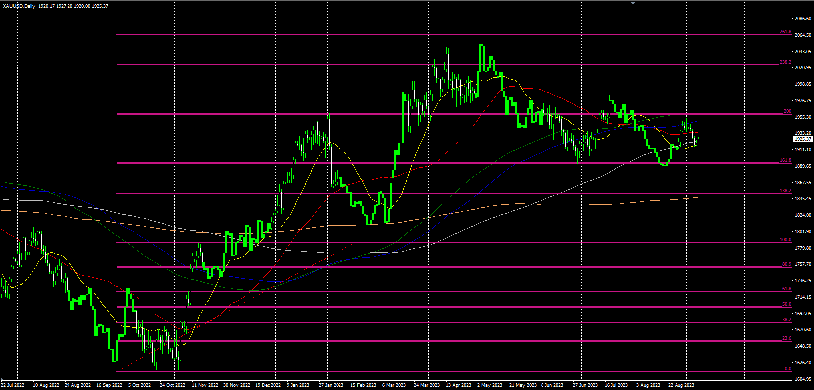 2023.9.8  欧盘视点-Pic no.1