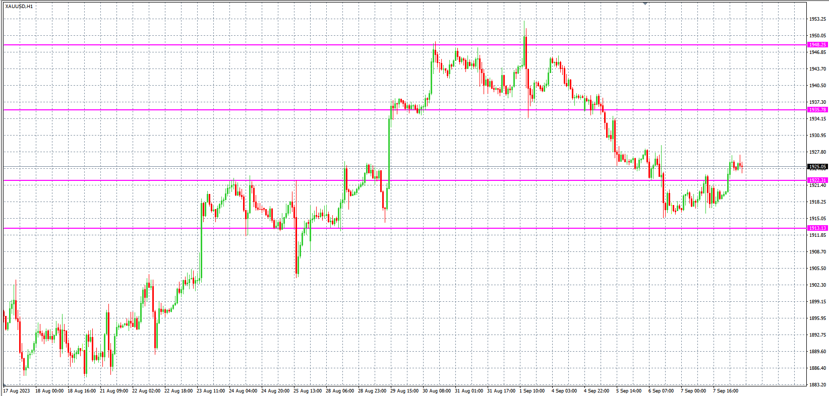 2023.9.8  欧盘小时线图 技术分析-Pic no.2