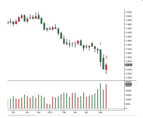 第五节 如何识别供应和需求扩大-Pic no.4
