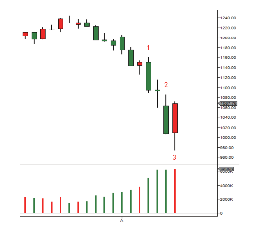 第五节 如何识别供应和需求扩大-Pic no.3