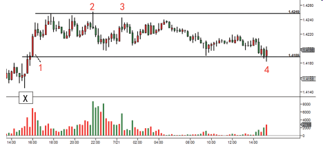 第五节 如何识别供应和需求扩大-Pic no.1