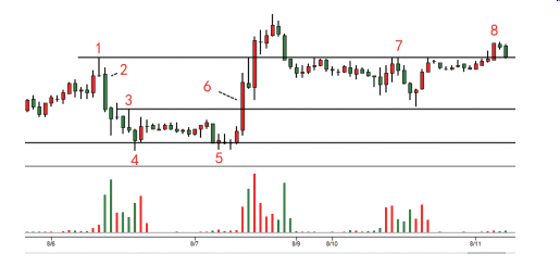 第五节 如何识别供应和需求扩大-Pic no.2
