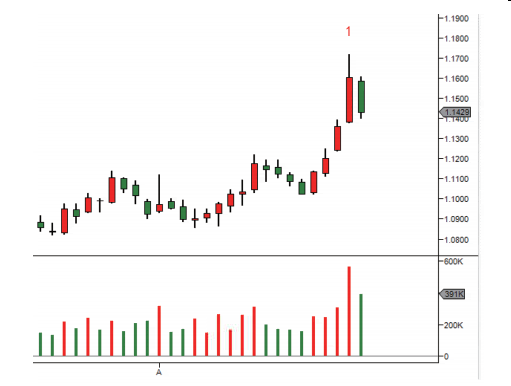 第六节 牛市中怎么看出供应开始扩大:抢购高潮-Pic no.1