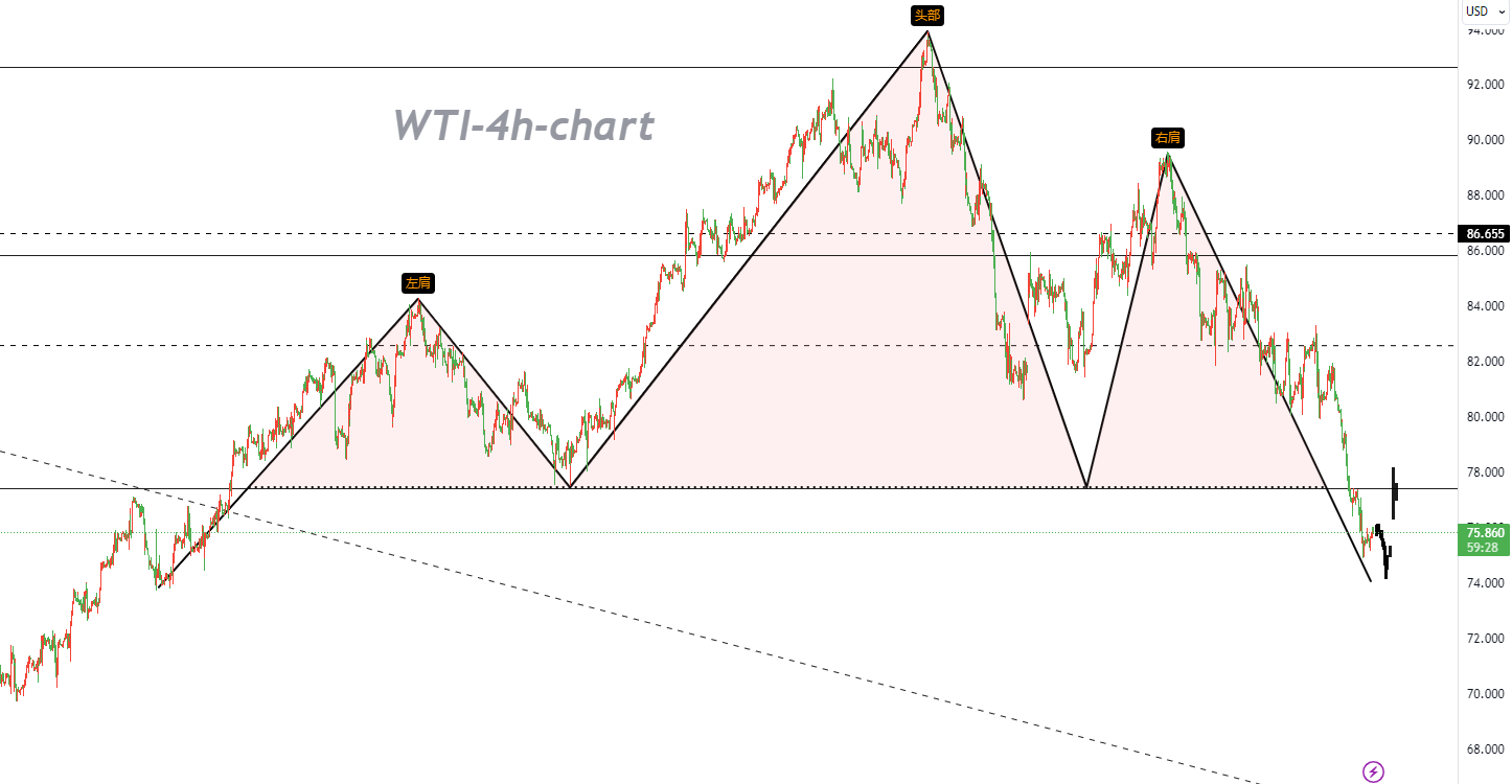 11/09 WTI：市场已来到超卖水平，多头可能随时接管-Pic no.1