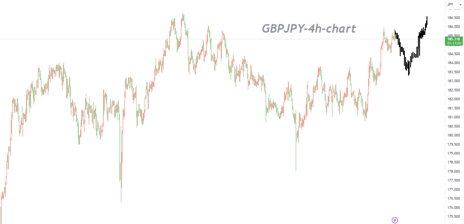 11/09 GBPJPY：多头进一步走高需要回撤，以逢低买入为主-Pic no.1